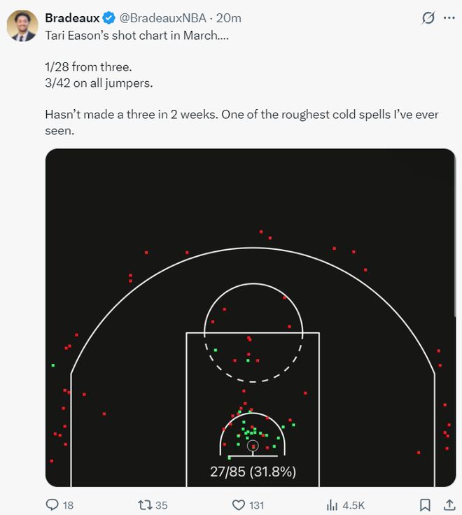 火箭队核心塔里-伊森陷入投篮困境 球迷呼吁裁掉