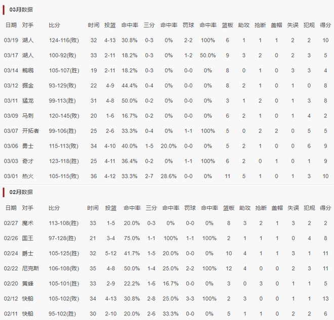 火箭队核心塔里-伊森陷入投篮困境 球迷呼吁裁掉